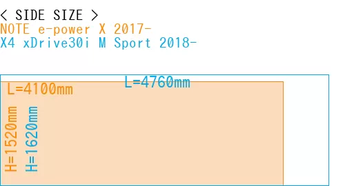 #NOTE e-power X 2017- + X4 xDrive30i M Sport 2018-